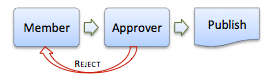 single-approver1.png